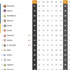 Así ha quedado LaLiga y así hubiera quedado sin el VAR