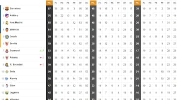 Así ha quedado LaLiga y así hubiera quedado sin el VAR