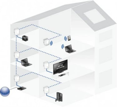 Cómo ampliar la cobertura del Wi-Fi de tu casa