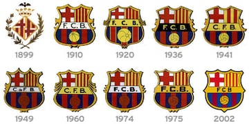 La evolución de los escudos de los equipos de Primera División