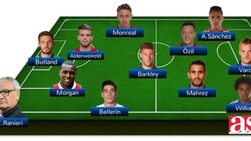 El once ideal de la primera vuelta de la Premier League, temporada 2015/2016.