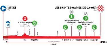 Nairo y Sosa, por el tercer Tour de La Provence para Colombia