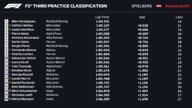 Seria amenaza de Verstappen