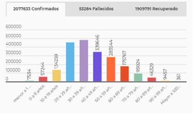 Mapa de casos y muertes por coronavirus por departamentos en Colombia: hoy, 29 de enero