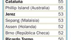 68 caídas hacen de Le Mans el circuito maldito del Mundial 2013