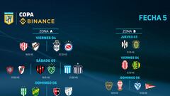 Copa Liga Profesional 2022: horarios, partidos y fixture de la jornada 5