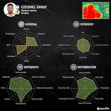 Garay, una oferta que encaja