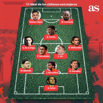 El 11 ideal de los chilenos-extranjeros: quiénes son y donde juegan