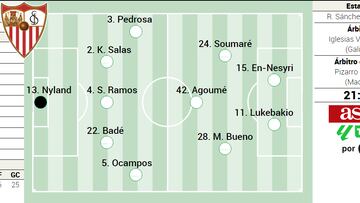 Un posible once del Sevilla ante el Barcelona.