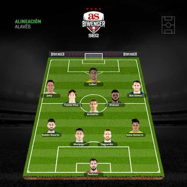 Las alineaciones de la jornada 10 van más allá del clásico