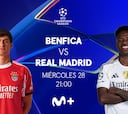 Un Real Madrid lanzado busca ante el Benfica la clasificación directa para la fase final de la Champions League