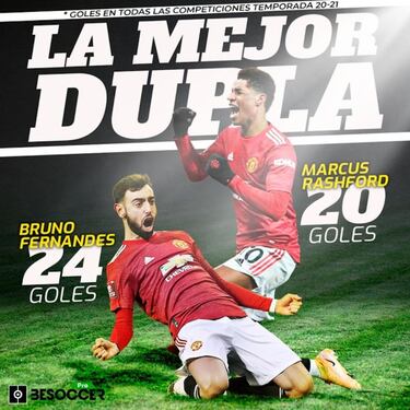 Cristiano y Bruno, destinados a entenderse