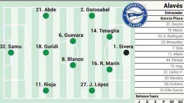 Posible once del Alavés en Anoeta.