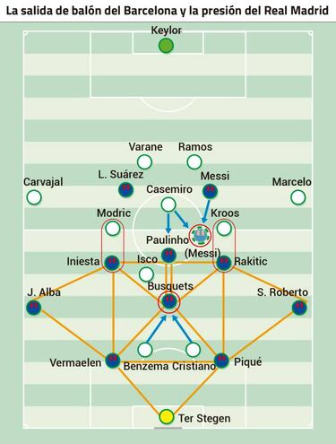 La salida en 4-1-3-1-1 de Valverde
