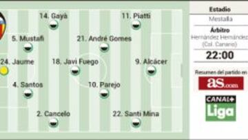 Sin goles y sin Álvaro Negredo