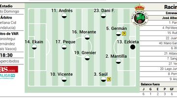 Posible alineación el Racing contra el Alcorcón en Santo Domingo.