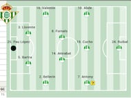 Posible once del Betis.