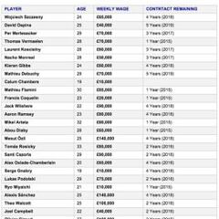 Sánchez es el mejor pagado, con $132 millones a la semana