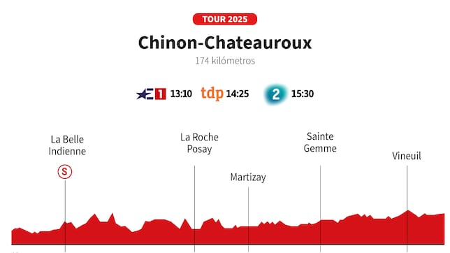 Tour de Francia 2025 hoy, etapa 9: horario, perfil y recorrido