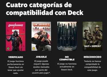 Steam Deck verifica God of War, Horizon Zero Dawn, Deathloop y más juegos