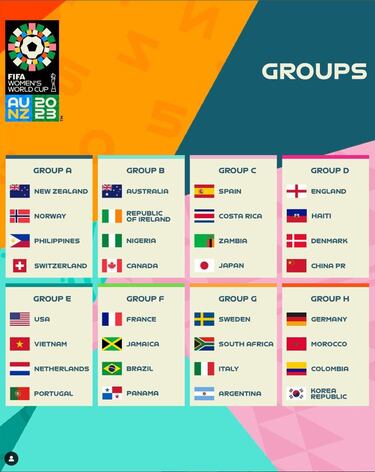 Los 32 equipos quedan divididos en ocho grupos de cuatro selecciones cada uno. España ha quedado encuadrada en el Grupo C. Durante la fase de grupos, tendrá que medirse a Costa Rica, Zambia y Japón.