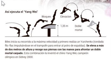 El salto m¨¢s dif¨ªcil de la historia