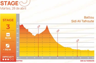 El 24/6 de la Titan Desert