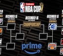 Resultados NBA Cup 2025-26, cuartos: horarios, TV y partidos