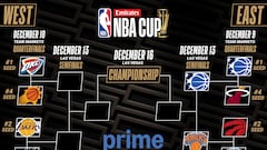 2025-26 NBA Cup quarterfinal results and schedule: Teams, games and how to watch on TV and stream online