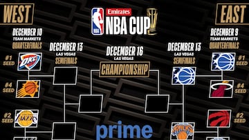 Resultados NBA Cup 2025-26, cuartos: horarios, TV y partidos.