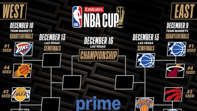 NBA Cup 2025-26: here’s everything you need to know about the NBA Cup.