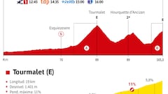 Tour de Francia 2024 hoy, etapa 14: horario, perfil y recorrido