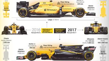 Así es el nuevo Renault RS17