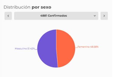 Mapa de casos y muertes por coronavirus por departamentos en Colombia: hoy, 25 de abril