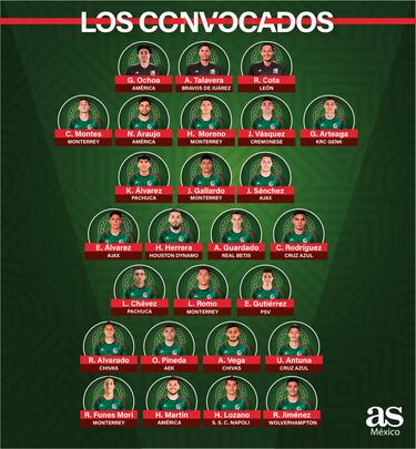 La Selección Mexicana anuncia la lista de 26 jugadores para Qatar 2022