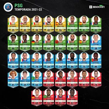 El PSG juega en secreto con los descartes