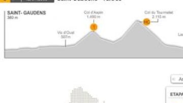 <strong>NOVENA ETAPA.</strong> Perfil de la novena etapa del Tour de Francia.