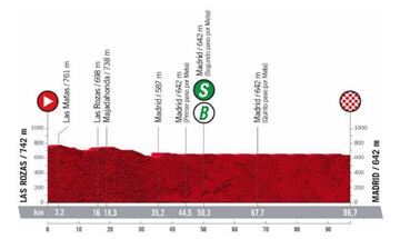 Última etapa de La Vuelta 2022. La tercera grande del año terminará con una fracción llana de casi 100 km. Emotivo final con podio en la emblemática plaza de Cibeles. En la parte deportiva, se prevé sprint para decidir al ganador del día. El virtual campeón ya estará definido.