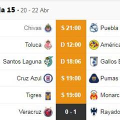 Fechas y horarios de la jornada 15 del Clausura 2019 de la Liga MX