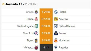 Fechas y horarios de la jornada 15 del Clausura 2019 de la Liga MX