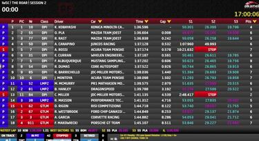 El Cadillac de Alonso empieza segundo el primer día de test