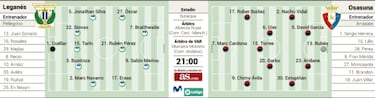 Osasuna se estrena ante el espejo del Leganés