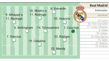Posible once de Ancelotti para la final de Copa contra el Barça.