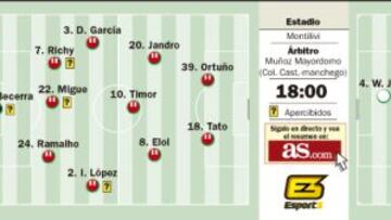 Girona y Castilla se juegan esta tarde media permanencia