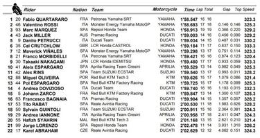 A ver quién es el guapo que evita la pole de Quartararo