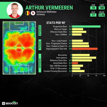 Arthur Vermeeren, la nueva filosof¨ªa del Atl¨¦tico