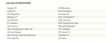 El calendario de LaLiga Hypermotion 25/26
