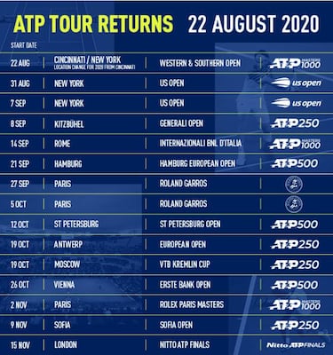 Kitzbuhel y Hamburgo se cuelan en el calendario ATP provisional