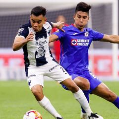 Monterrey tendrá días de descanso y no jugará en Liga MX hasta abril