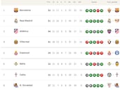 Clasificación de LaLiga EA Sports 2025/2026, en directo: jornada 21ª, ahora en vivo